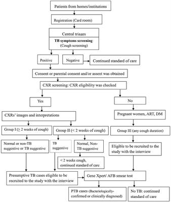 case study tuberculosis scribd